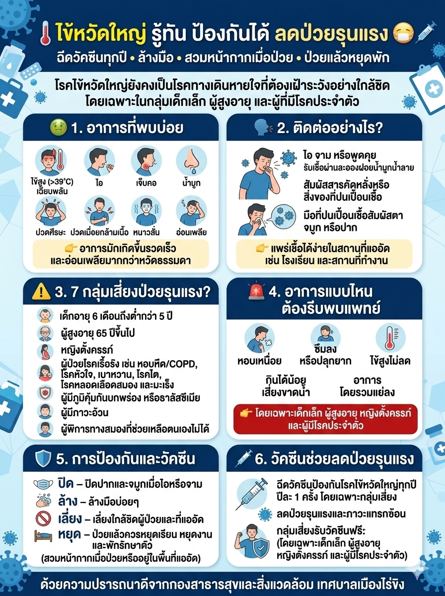 ความรู้เรื่องโรคไข้หวัดใหญ่ และโรคโควิด 19
